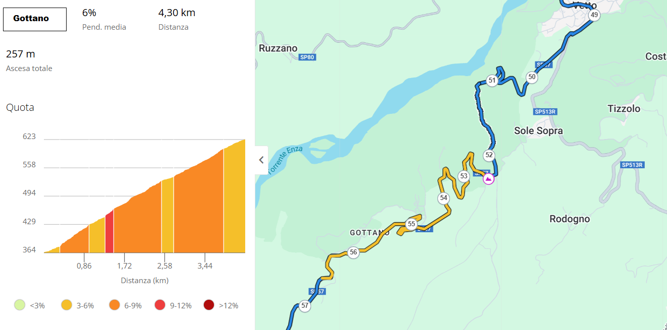 Salita Gottano da 52 a 56 km